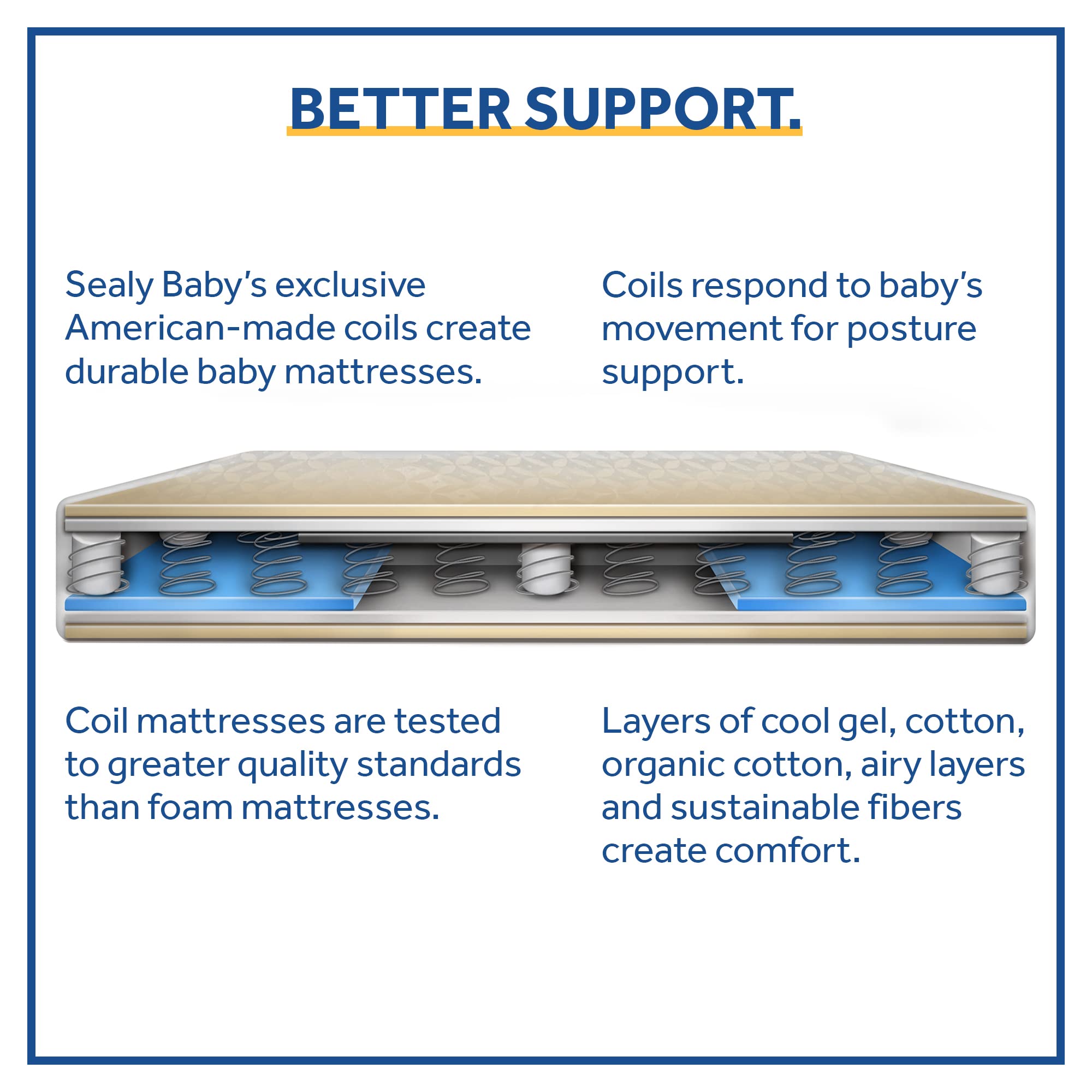 Sealy Baby Naturalis Breathable Hybrid 2 Stage Waterproof Crib Mattress plus Toddler Bed Fit, Natural Cotton, Non Toxic, GREENGUARD Gold Certified, Safety & Quality Tested, Made in USA, 52"X28" - Image 8