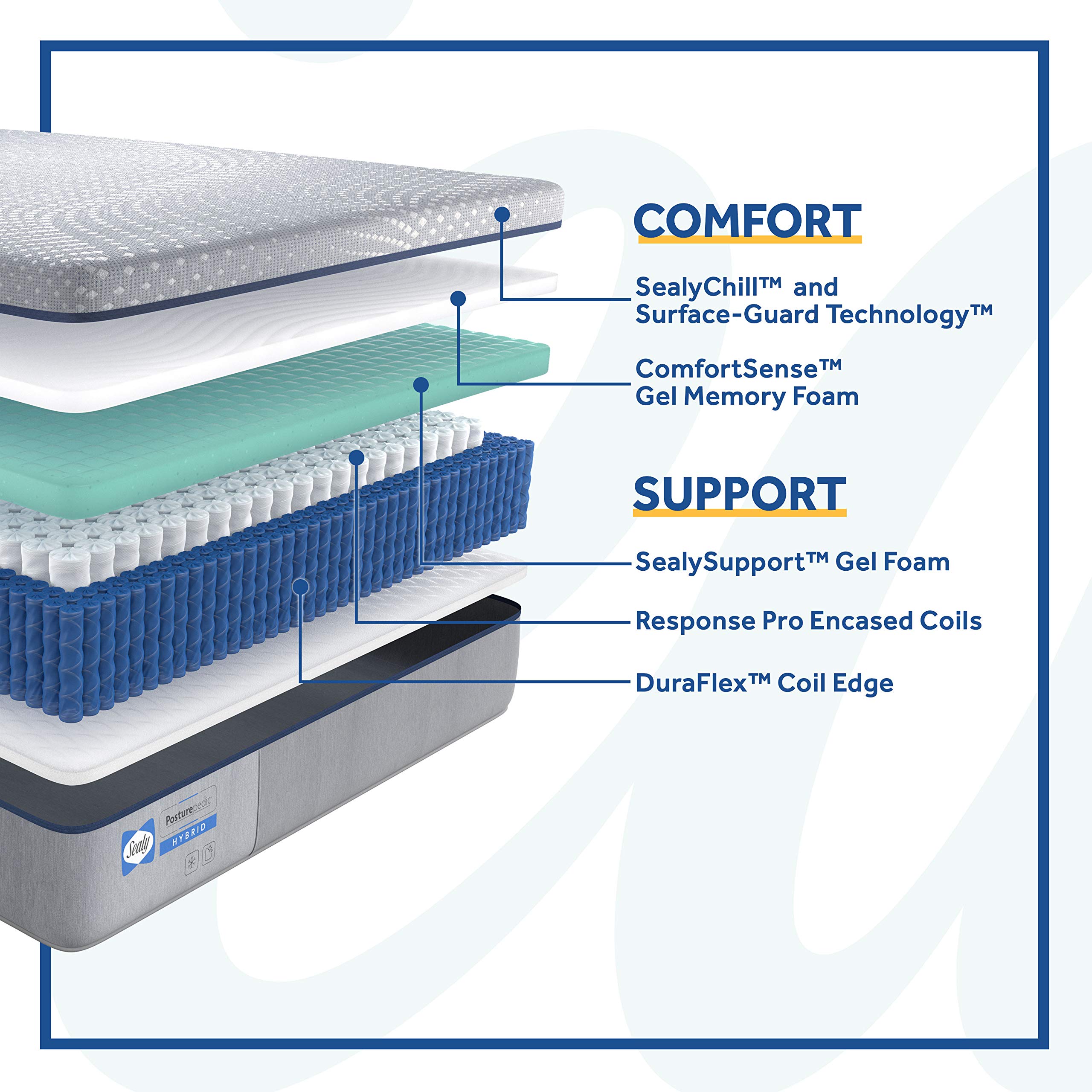 Sealy Posturepedic Hybrid Lacey Soft Feel Mattress, King - Image 5